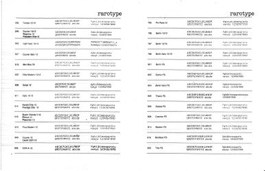 IBM Actionwriter Script 12 Printwheel by Rarotype
